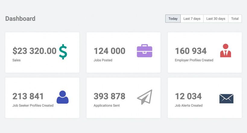 SmartJobBoard Dashboard